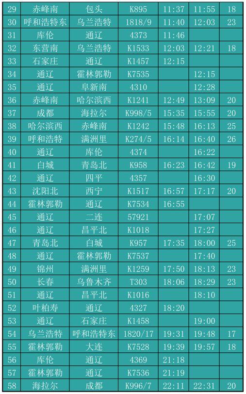 通辽，演员独白文章揭秘幕后故事